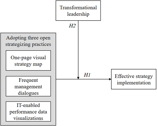 Figure 1 Refer to the image caption for details.