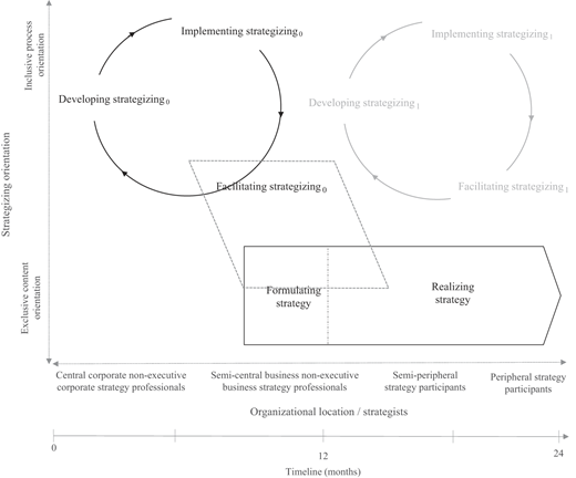 Figure 2 Refer to the image caption for details.