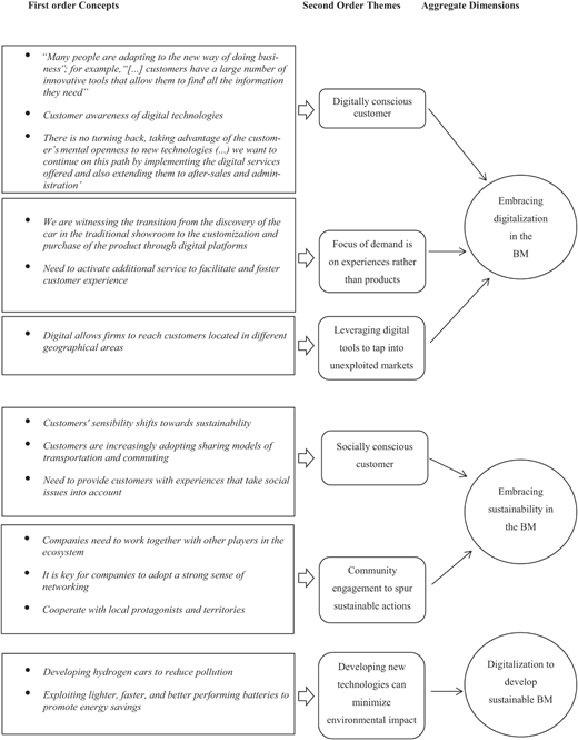 Figure 1 Refer to the image caption for details.