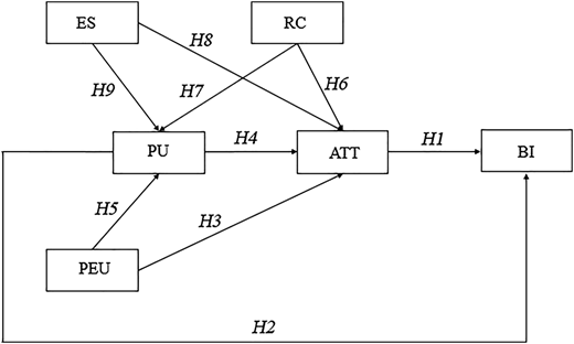 Figure 1 Refer to the image caption for details.