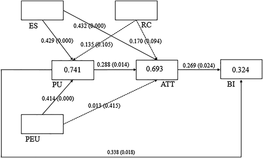 Figure 2 Refer to the image caption for details.