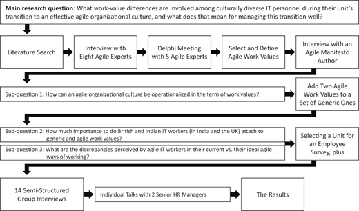 Figure 2 Refer to the image caption for details.
