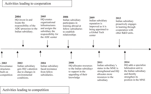 Figure 1 Refer to the image caption for details.