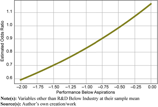 Figure 3 Refer to the image caption for details.