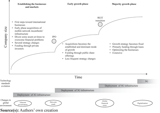 Figure 1 Refer to the image caption for details.
