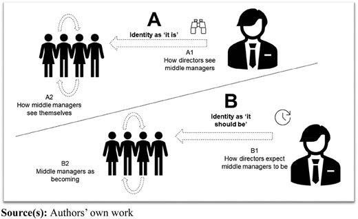Figure 1 Refer to the image caption for details.