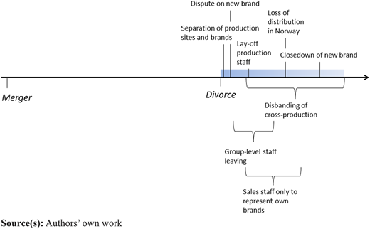 Figure 1 Refer to the image caption for details.