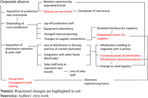 Figure 2 Refer to the image caption for details.