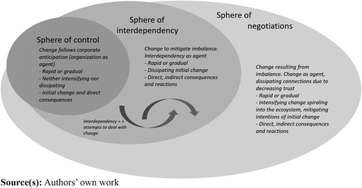 Figure 3 Refer to the image caption for details.