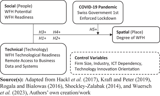 Figure 1 Refer to the image caption for details.