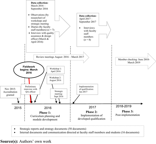 Figure 1 Refer to the image caption for details.