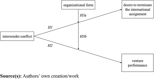 Figure 1 Refer to the image caption for details.