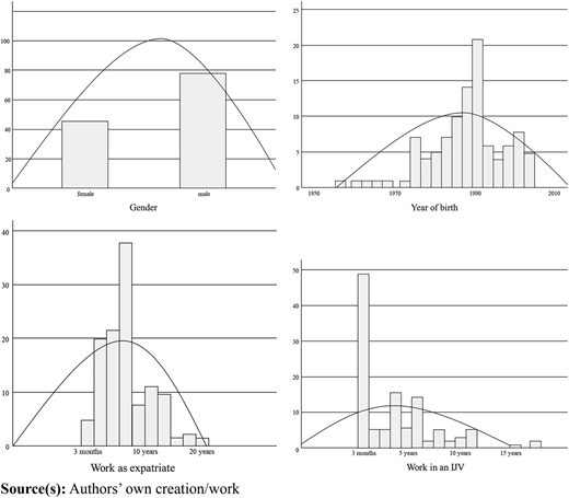 Figure A1 Refer to the image caption for details.