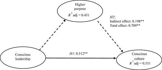 Figure 2 Refer to the image caption for details.