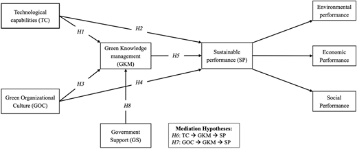 Figure 1 Refer to the image caption for details.