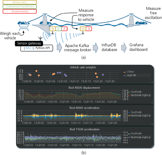 Figure 2 Refer to the image caption for details.