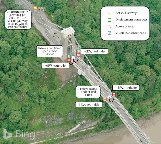 Figure 3 Refer to the image caption for details.