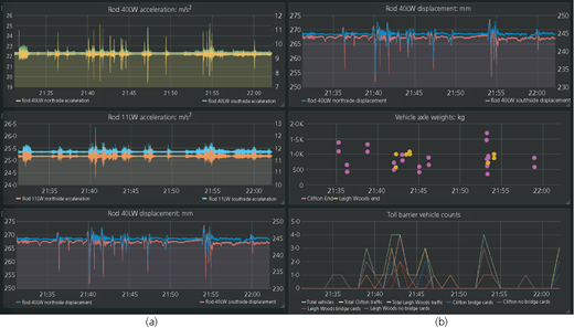 Figure 4 Refer to the image caption for details.