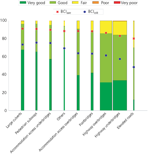 Figure 2 Refer to the image caption for details.