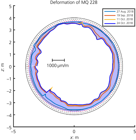 Figure 13 Refer to the image caption for details.