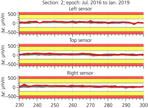 Figure 23 Refer to the image caption for details.