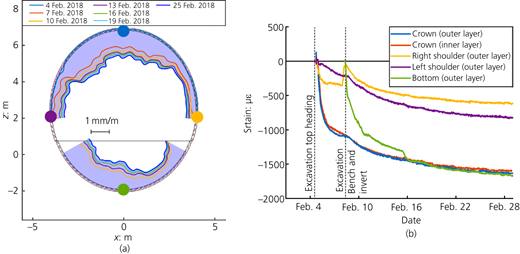 Figure 6 Refer to the image caption for details.