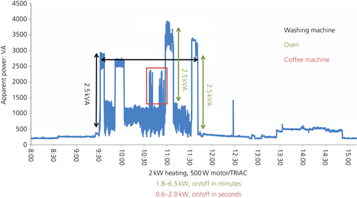 Figure 2 Refer to the image caption for details.