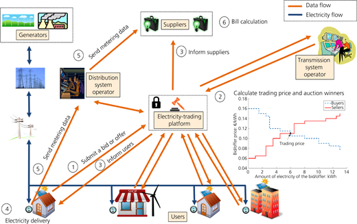Figure 4 Refer to the image caption for details.