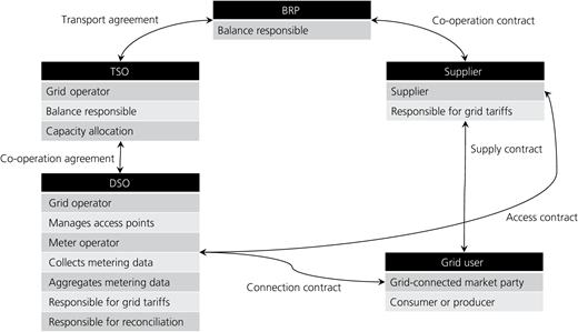 Figure 5 Refer to the image caption for details.