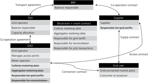 Figure 6 Refer to the image caption for details.