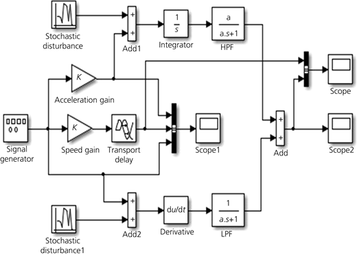Figure 4 Refer to the image caption for details.