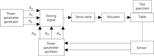 Figure 5 Refer to the image caption for details.