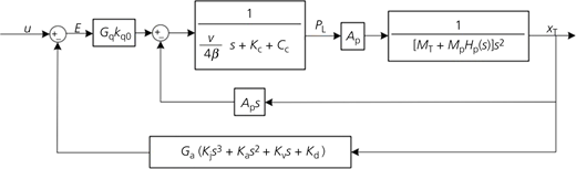 Figure 6 Refer to the image caption for details.