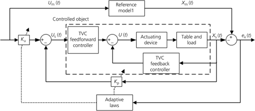 Figure 7 Refer to the image caption for details.