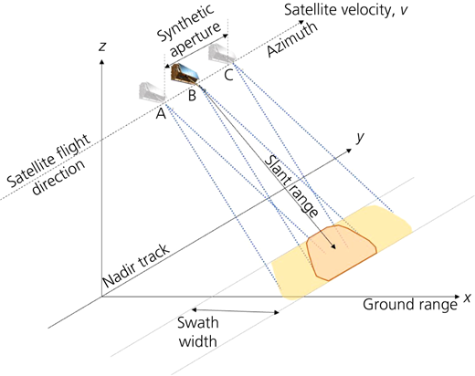 Figure 1 Refer to the image caption for details.
