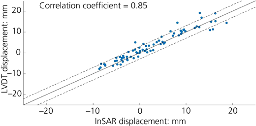 Figure 15 Refer to the image caption for details.