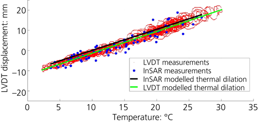 Figure 10 Refer to the image caption for details.