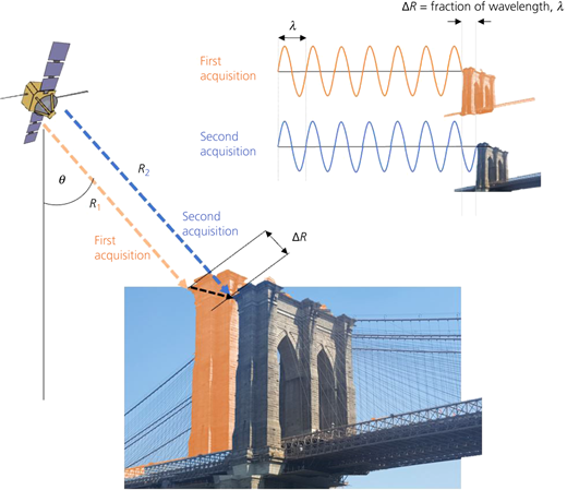 Figure 2 Refer to the image caption for details.