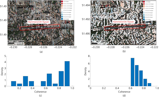 Figure 6 Refer to the image caption for details.