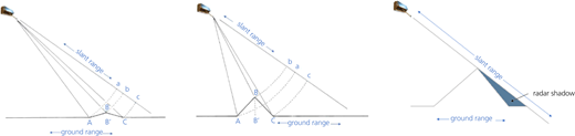 Figure 7 Refer to the image caption for details.