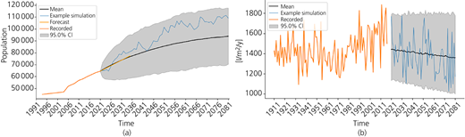Figure 1 Refer to the image caption for details.