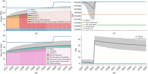 Figure 11 Refer to the image caption for details.