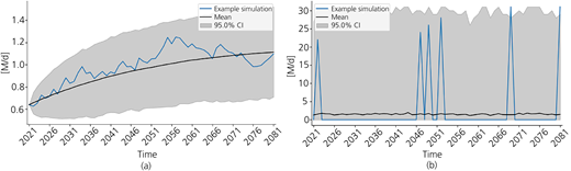 Figure 2 Refer to the image caption for details.
