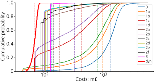 Figure 3 Refer to the image caption for details.
