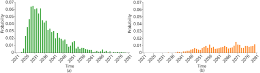 Figure 4 Refer to the image caption for details.