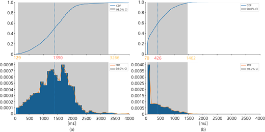 Figure 7 Refer to the image caption for details.