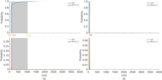 Figure 8 Refer to the image caption for details.