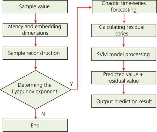 Figure 1 Refer to the image caption for details.
