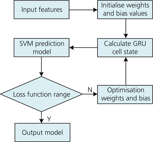 Figure 2 Refer to the image caption for details.