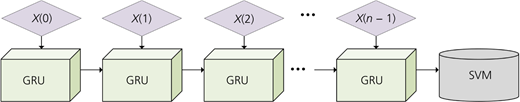 Figure 3 Refer to the image caption for details.